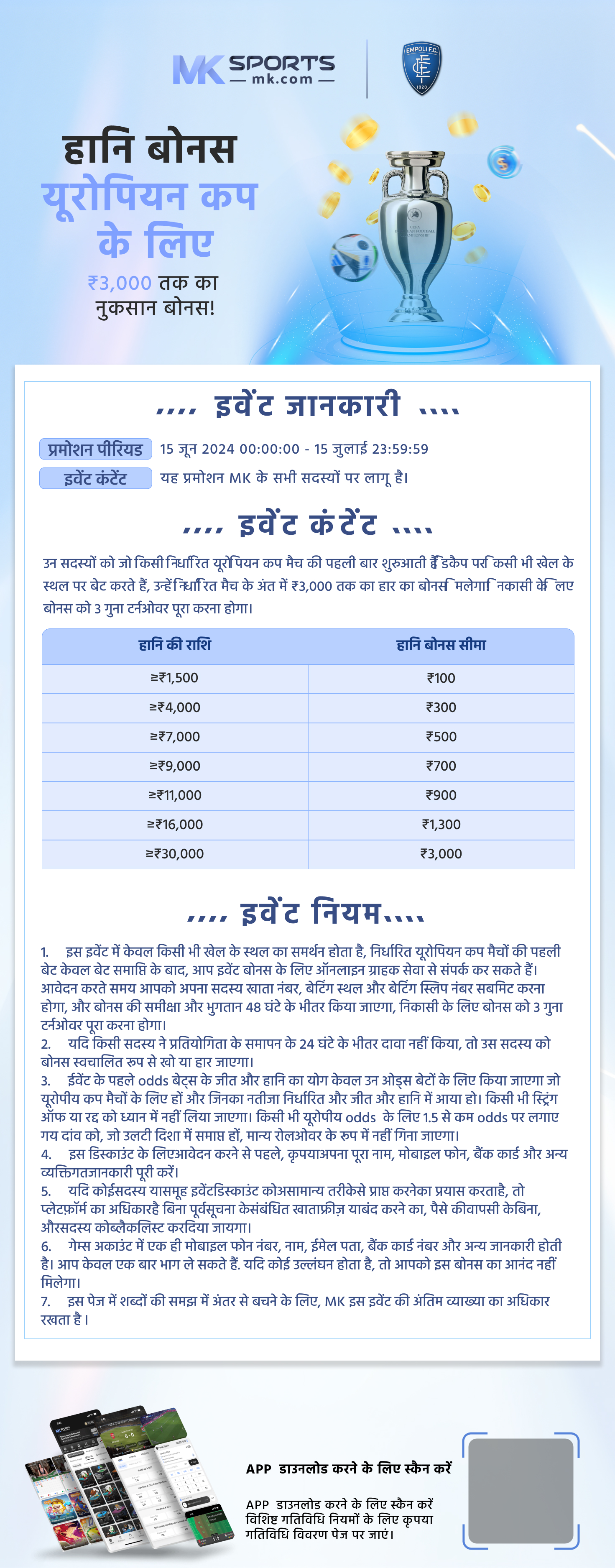 akshaya lottery ak