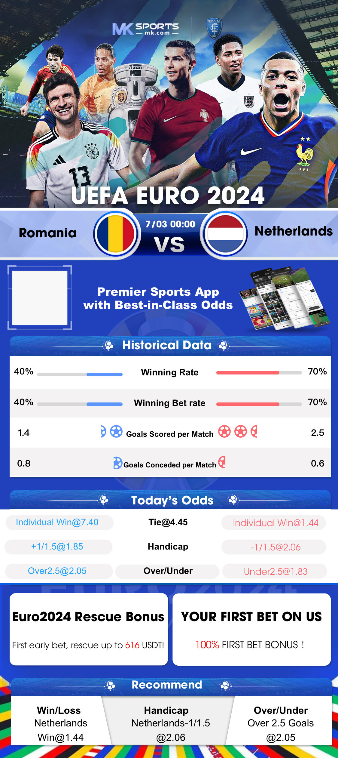 euro lottery draw history