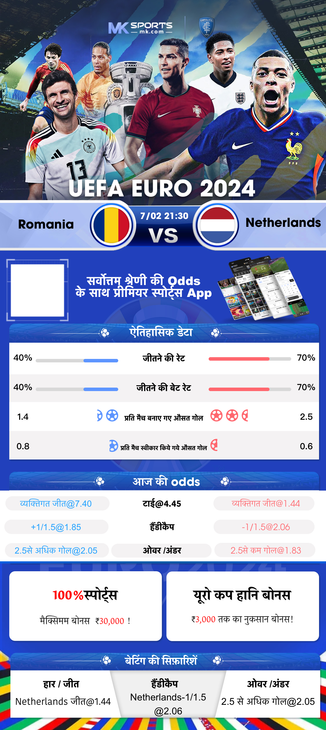 lottery result monthly chart